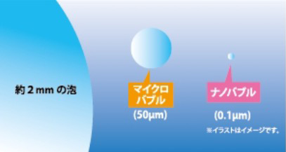 トリミングルーム/マイクロナノバブルシャワー